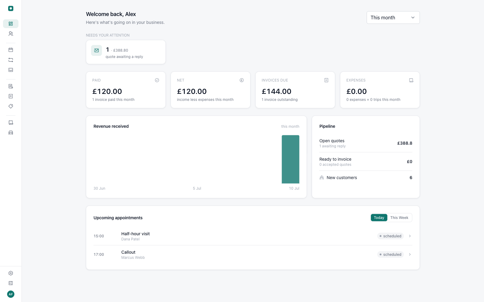 The operivo dashboard